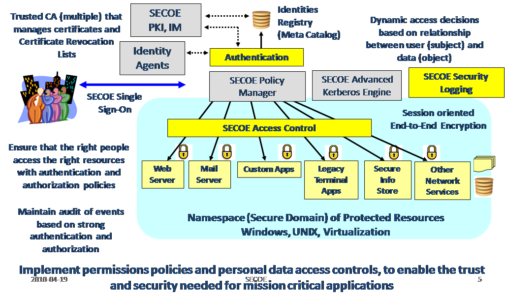 SECOE Network Centric Security - JPEG