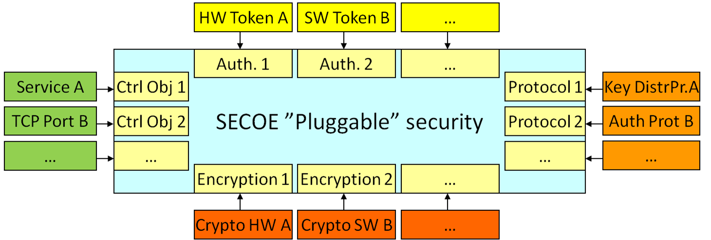 SECOE Pluggable Security JPEG